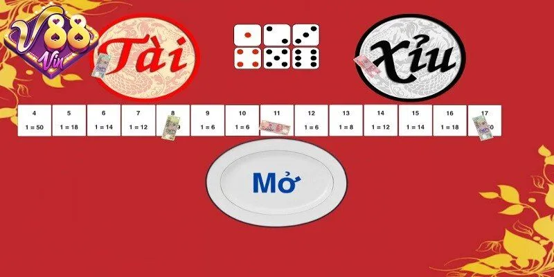 Hướng dẫn tính điểm tính tài xỉu xí ngầu