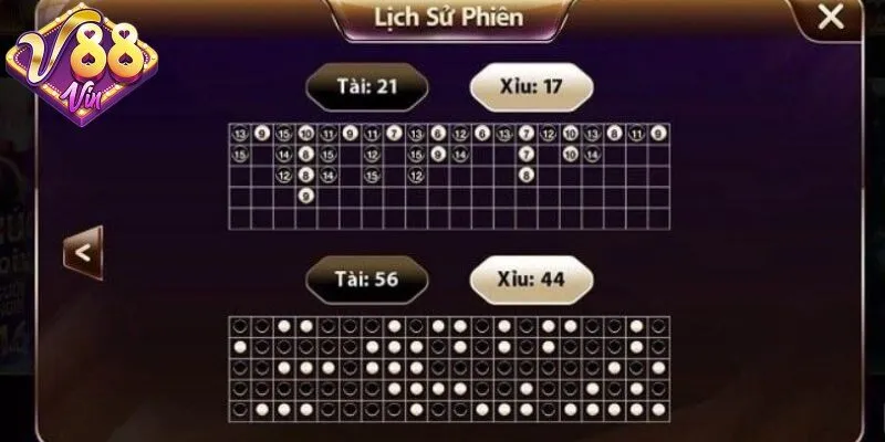 Phân tích theo dõi các ván đã chơi